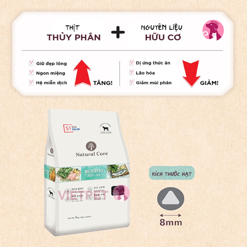 Thức ăn cho chó - Hạt Hữu Cơ Đa Đạm Natural Core Cho Mọi Giống Chó &amp; Lứa Tuổi - NK Hàn Quốc (Full vị)