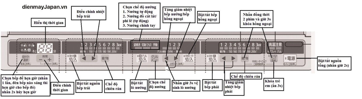 Bếp từ nhật Mitsubishi CS-G318M điện 220v