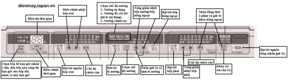 Bếp từ Mitsubishi CS-G318MS