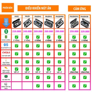 Tai Nghe Bluetooth Amoi F9 Mới Nhất (Full Version)