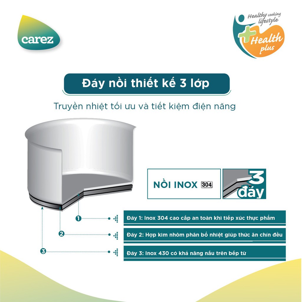 Bộ nồi chảo cao cấp inox chống dính nắp kính cường lực 7 món Carez CPC755SI-07