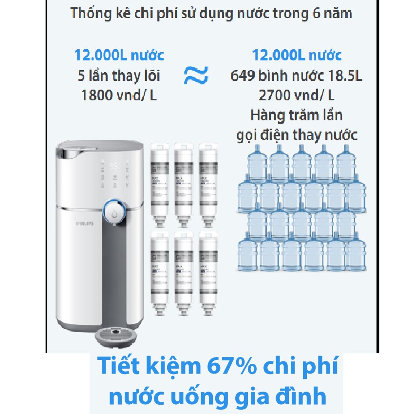 [Mã 267ELSALE1 giảm 5% đơn 3TR] Máy lọc nước RO để bàn Philips ADD6910 (Hàng chính hãng)