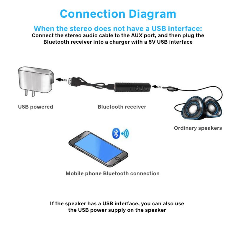 Thiết Bị Thu Tín Hiệu Bluetooth FONKEN AS106 Âm Thanh AUX Xe Hơi Cổng 3.5mm 1.4*1.5*5.8cm