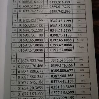 SIM VIETTEL THẦN TÀI 79
