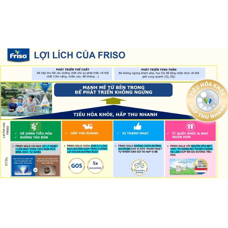 Sữa bột Frisolac gold 1 850g cho trẻ 0 đến 6 tháng tuổi