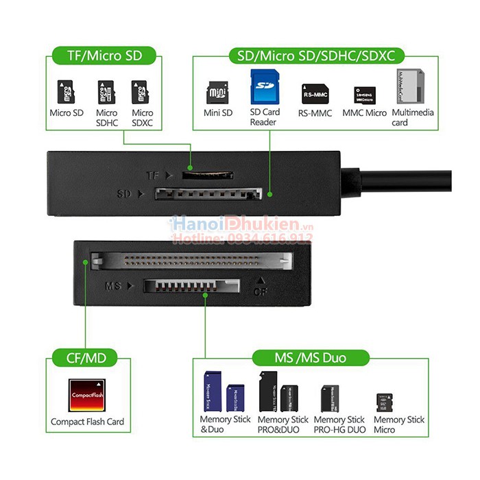 Đầu Đọc Thẻ Nhớ Đa Năng 4 In 1 UGREEN 30333 - CF, SD, TF, MS USB 3.0 Tốc Độ Cao - Hàng Chính Hãng