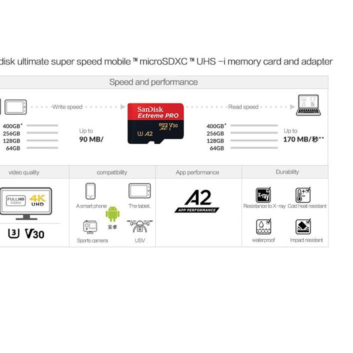 Thẻ Nhớ Sandisk Extreme Pro 64gb 128gb 256gb A2 Class 10 Card Uhs-I U3 Tốc Độ Cao Max 10 | BigBuy360 - bigbuy360.vn
