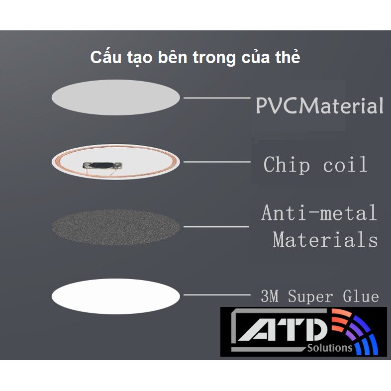 Thẻ từ dán RFID hình 13.56MHz Sao chép được thẻ từ ra vào, thẻ thang máy có tần số 13.56MHz