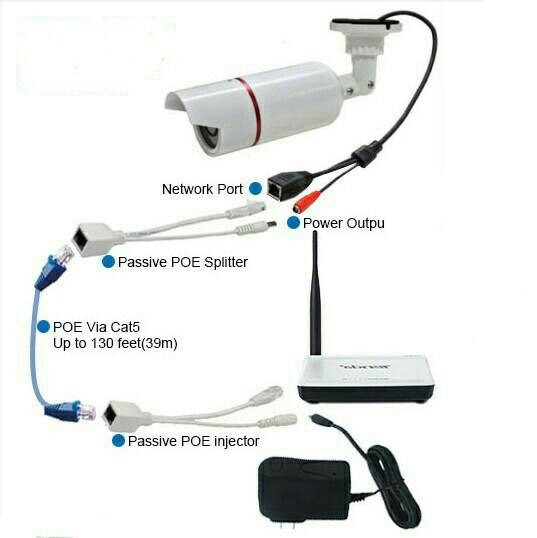 Poe Dây Cáp Poe Và Poe Ipcam Tplink Micro-ubnt Poe