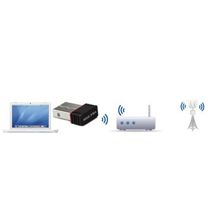 Ăng ten USB phát sóng WiFi 150M 802.11n / g / b C | BigBuy360 - bigbuy360.vn