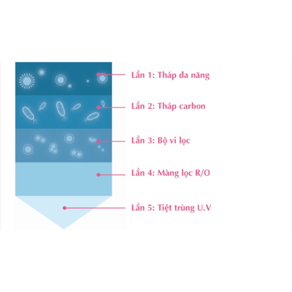 Nước Rửa Bình Sữa Orgnic (Hữu Cơ) Kmom Hàn Quốc Chai/Túi