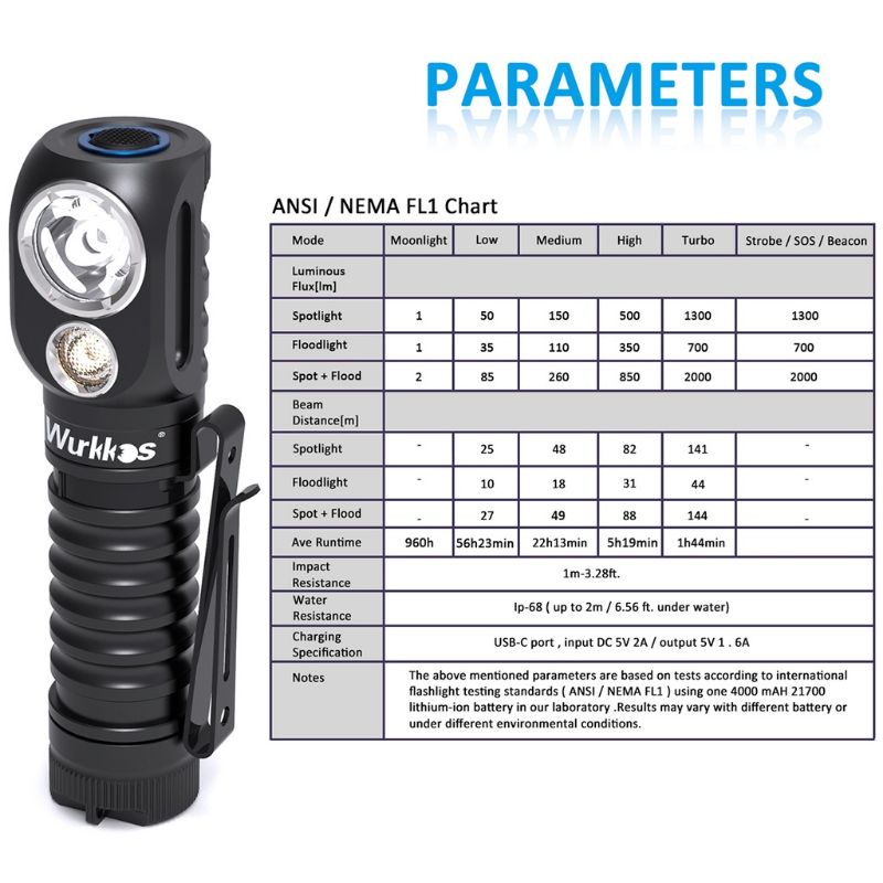 Đèn gù đội đầu Wurkkos HD20 - 2000lm - pin 21700, Type C, Led LH351D & Cree XP-L HD 5000k