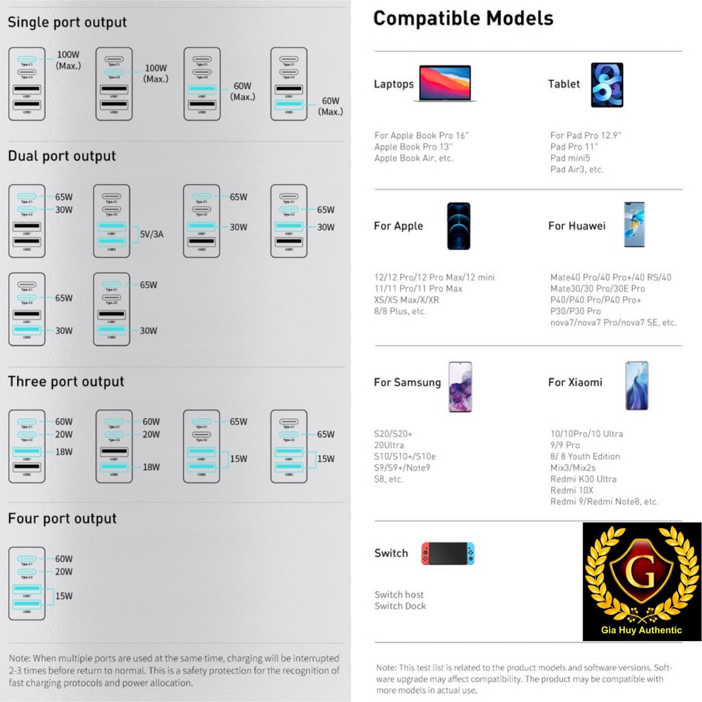 Củ Sạc nhanh Macbook Pro, iPad Pro, iPhone 12, Note 10+, S20 BASEUS GaN2 PRO 100W PPS, PD 3.0, QC 4+ (CCGAN2P - 2C &amp; 2A)