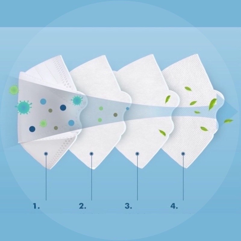 Com bo 10 khẩu trang GrownTech 4D KF94 họa tiết đáng yêu cho trẻ em từ 1 - 10 tuổi uni sex