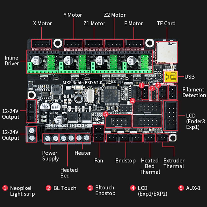 Bảng Mạch Điều Khiển Cho Máy In 3d Tmc2209 Uart E Driver G5Vn | BigBuy360 - bigbuy360.vn