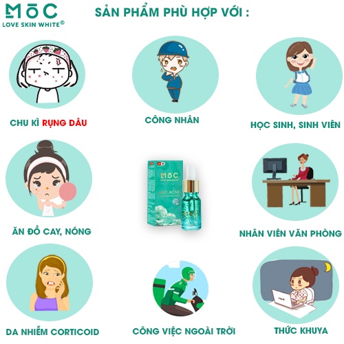Tinh chất ngăn ngừa, giảm mụn thâm Collagen Mộc Love Skin White 10ml