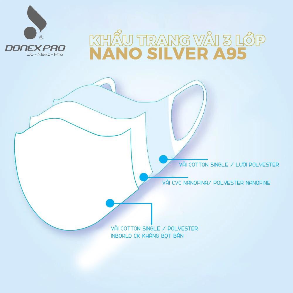 Khẩu trang vải 3 lớp NANO SILVER A95 | BigBuy360 - bigbuy360.vn