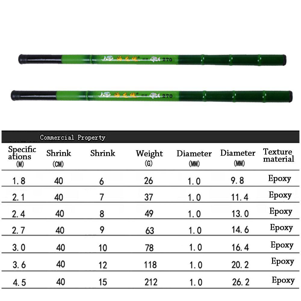 Cần Câu Cá Mini Siêu Nhẹ Tiện Dụng Mang Theo Du Lịch