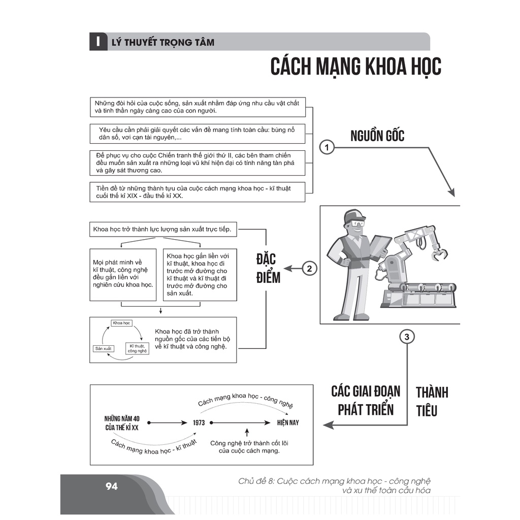 Sách - Combo Đột phá 8+ Chinh Phục điểm cao thi THPT Quốc gia môn Lịch sử