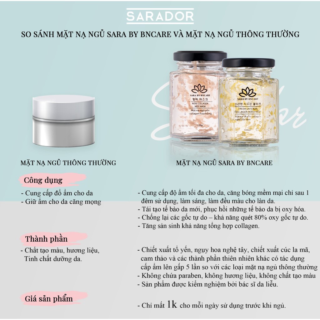 Mặt Nạ Ngủ 💝  💝 Mặt Nạ Tổ Yến Tươi Collagen - Nghệ Tây Tươi | Thế Giới Skin Care