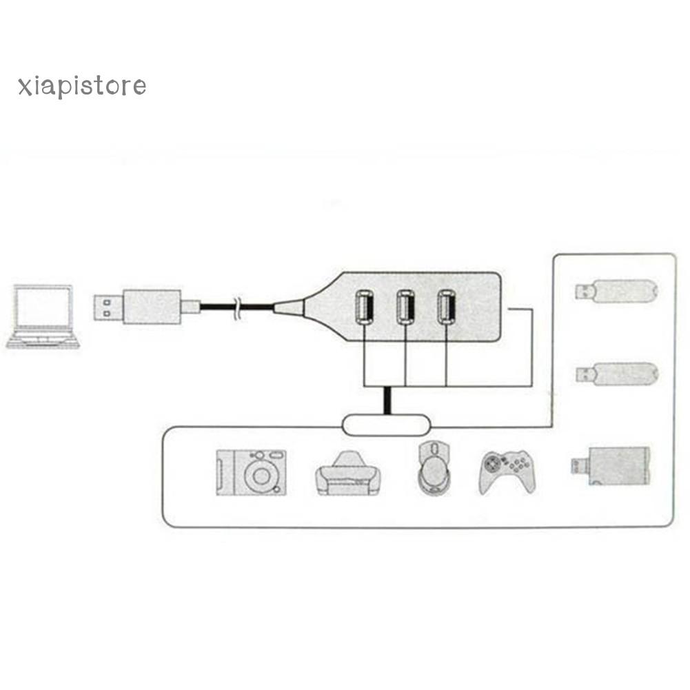 Bộ Chia 4 Cổng USB 2.0 Tốc Độ Cao Đa Năng Cho Máy Tính