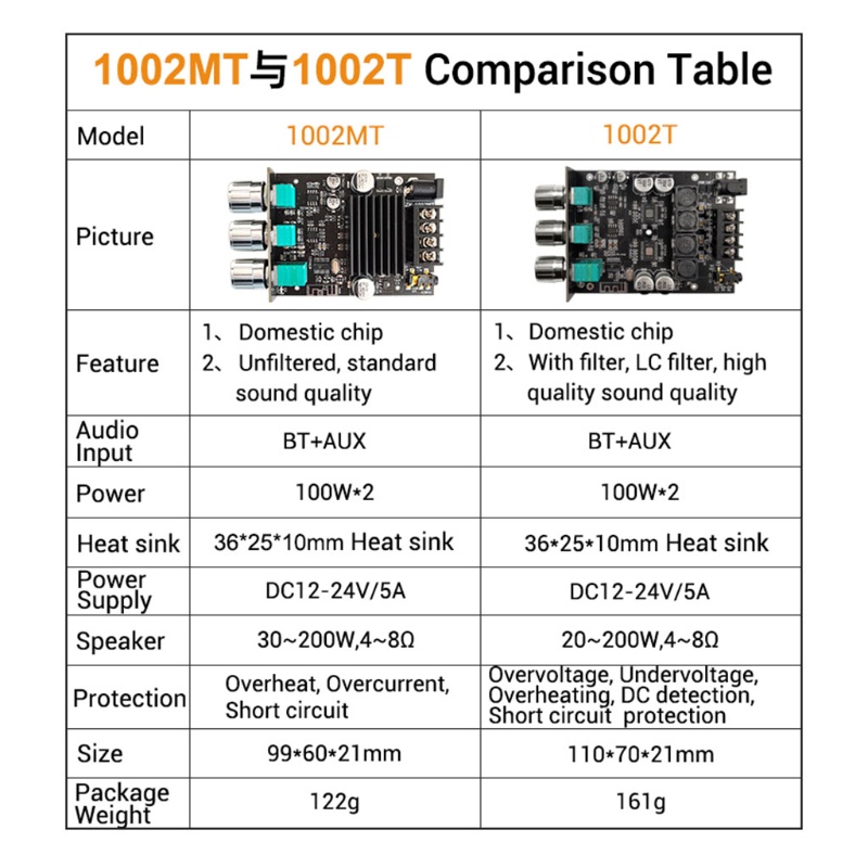Mô Đun Khuếch Đại Âm Thanh Bluetooth 1002MT Chuyên Dụng Cho Xe Hơi / Nhà Cửa