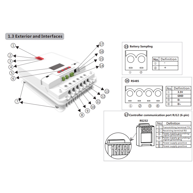 BỘ SẠC NĂNG LƯỢNG MẶT TRỜI MPPT  SRNE 12/24/36/48V, 60A