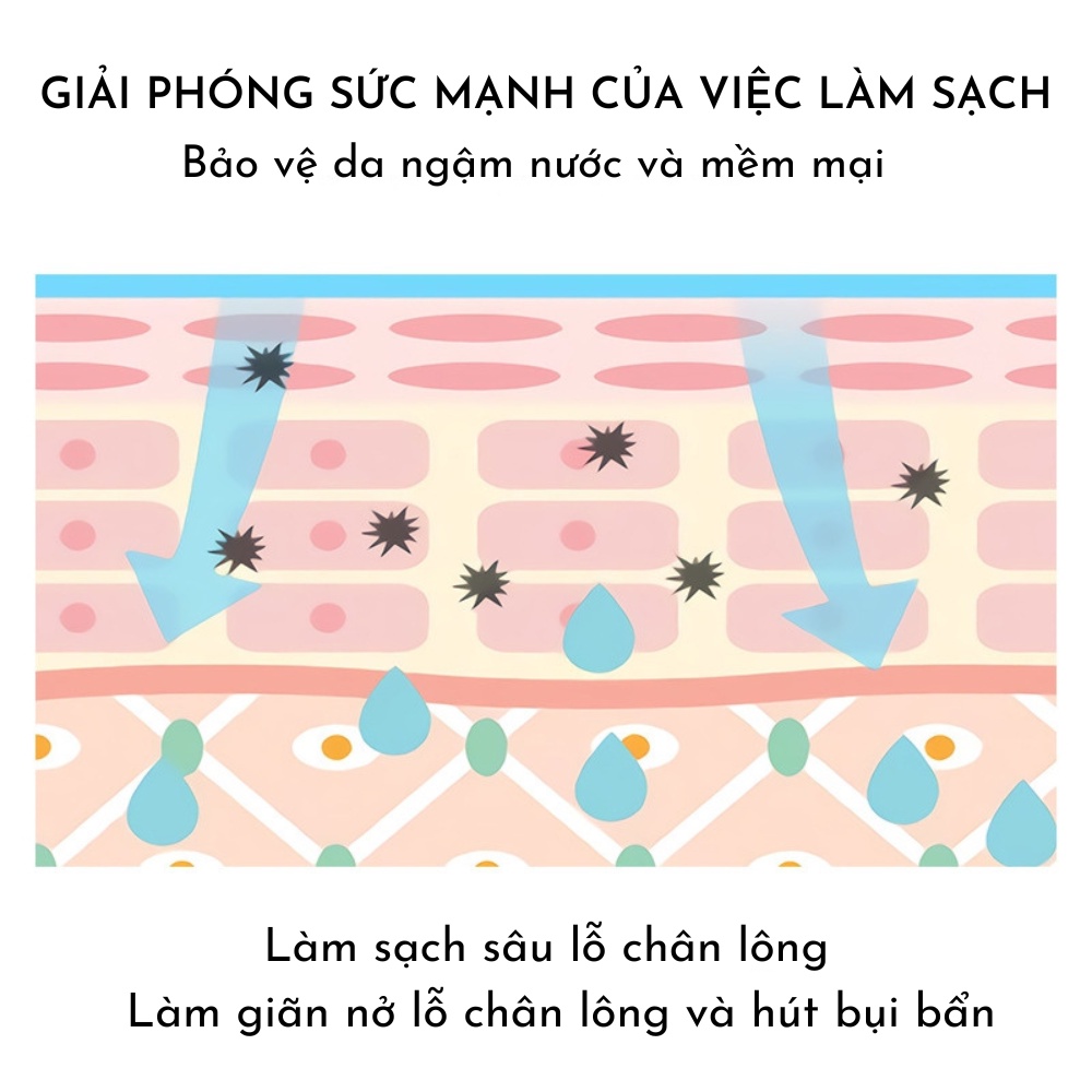 Tẩy Tế Bào Chết Tinh Chất Quả Bơ Bioaqua (100g) Dưỡng Ẩm Toàn Thân Và Mặt, Trắng Da, Loại Bỏ Mụn Cơ Thể Chính Hãng