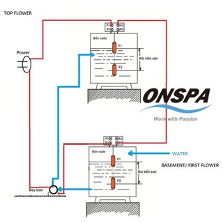 Công tắc điện phao nước cao cấp Onpas 2015