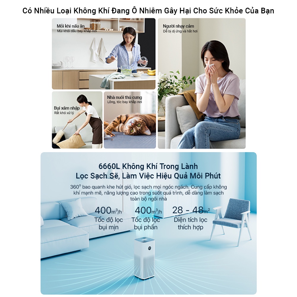 Máy Lọc Không Khí Xiaomi Mi Air Purifier 4