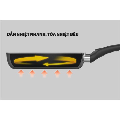 CHẢO CHỐNG DÍNH ĐÁY TỪ SUNHOUSE MAMA SHG1128MCB