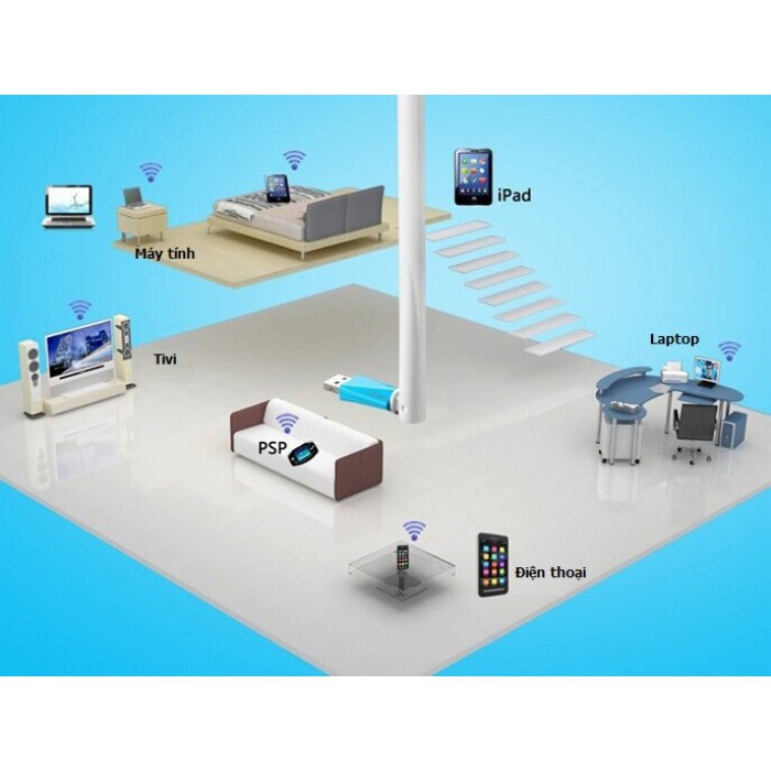 Bộ thu sóng Wifi cho PC, (Laptop bị hư cổng wifi) bằng cổng USB không cần gắn dây có anten | BigBuy360 - bigbuy360.vn