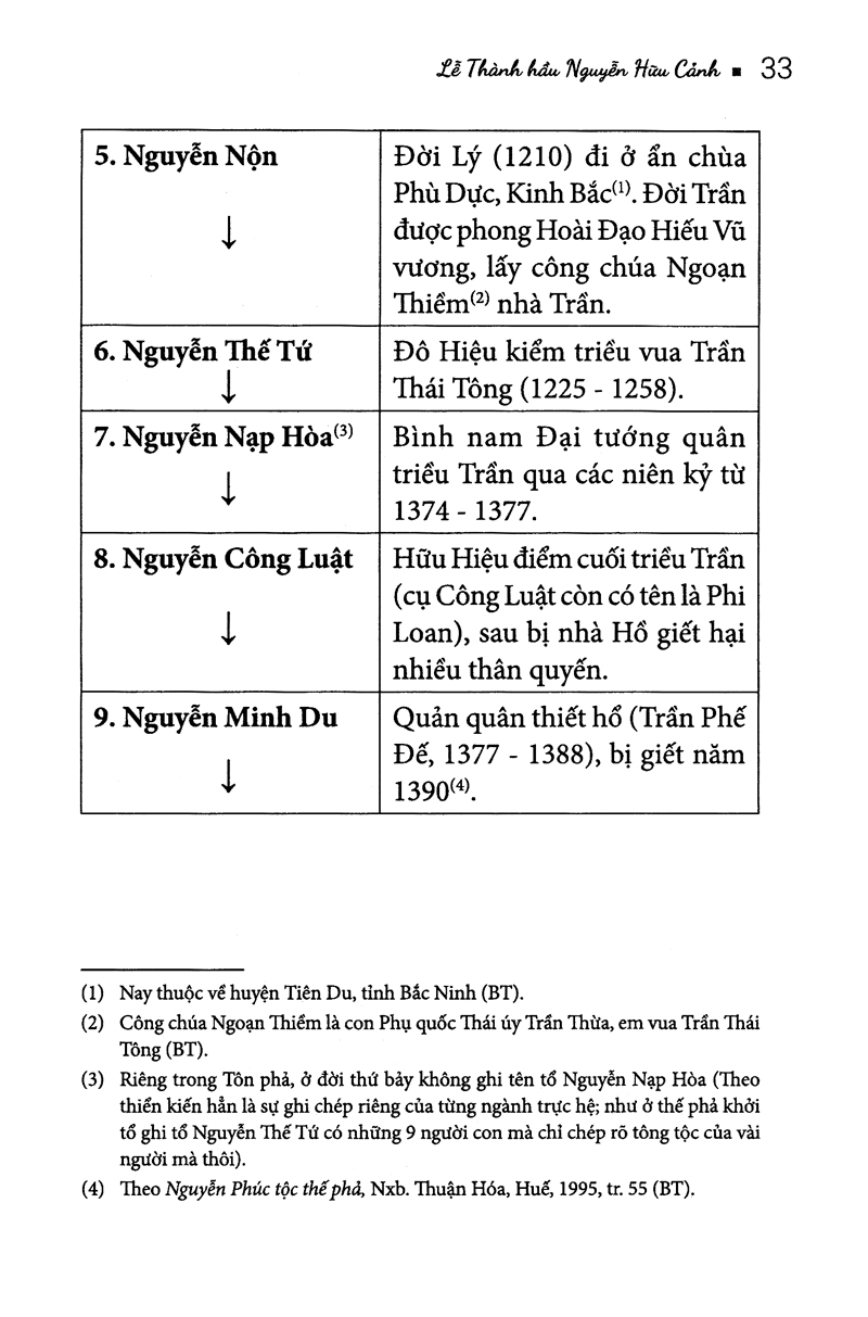 Sách Lễ Thành Hầu Nguyễn Hữu Cảnh (1650-1700)