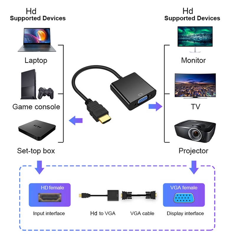 Cáp kết nối HDMI đến VGA HD HDMI to vga 1080p HDMI to VGA cáp chuyển đổi HDMI sang VGA dài 15cm Full HD 1080P