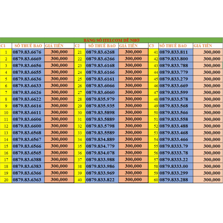 Sim 4G-vina itelecom ( chọn số) đồng giá, nghe gọi free vina 90GB data tốc độ cao mỗi tháng, số chọn,sim số đẹp.