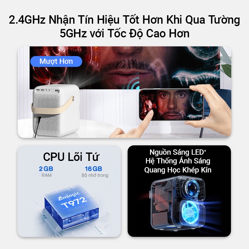 Máy chiếu  Wanbo T6 MAX bản Quốc Tế (Full HD 1080P,tự động lấy nét,Wifi 5G,Android 2GB/16 mượt mà