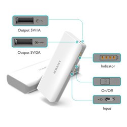 Pin Sạc Dự Phòng ROMOSS Sense 4 10.400mAh