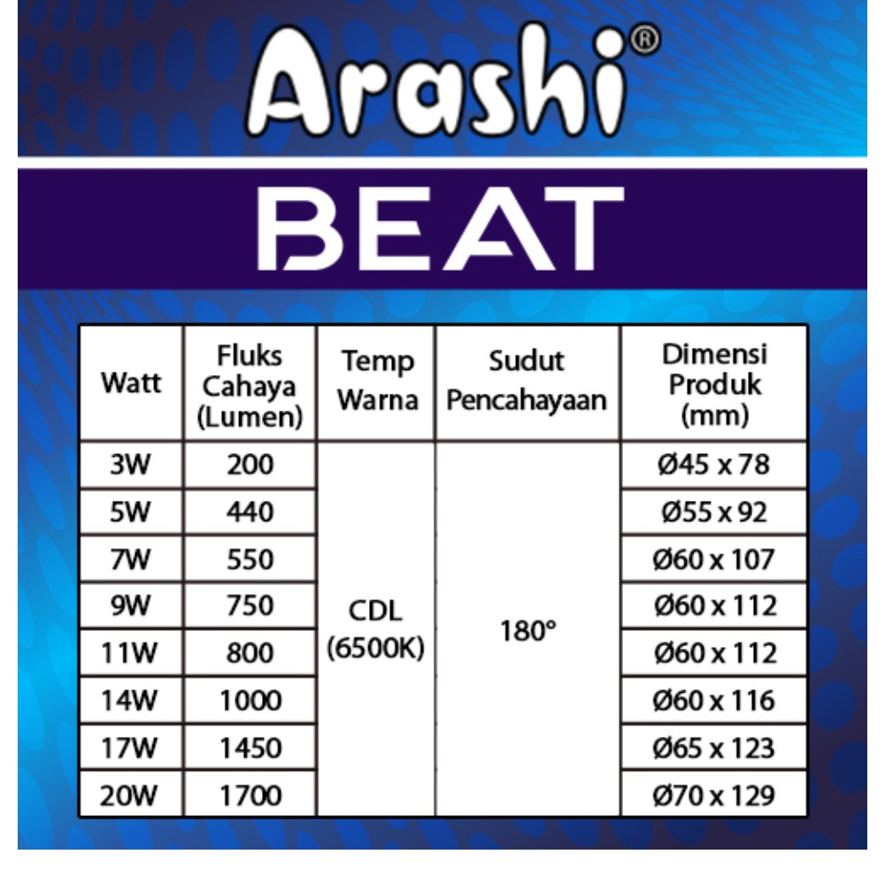 Mô Hình Máy Bay Chiến Đấu Arashi Beat 3w / 5w / 7w / 9w / 14w / 11w / 17w / 20w 1