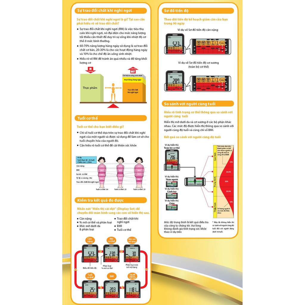 Máy Đo Thành Phần Cơ Thể & Lượng Mỡ OMRON HBF-375 - Dùng 8 Cảm Biến Để Đo Toàn Bộ Cơ Thể