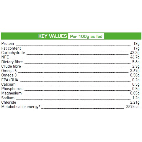Thức ăn hạt Royal canin Urinary túi 1.5kg (túi chính hãng)