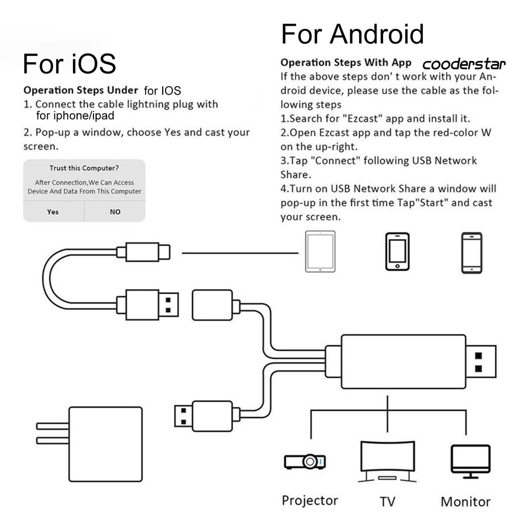 Cáp Chuyển Đổi Hdmi 1080p Sang Hdtv Cho Ios / Android