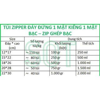 Túi zip 1 mặt bạc 1 mặt trong ( TÚI ZIPPER ĐÁY ĐỨNG, TÚI TRÀ SỮA)