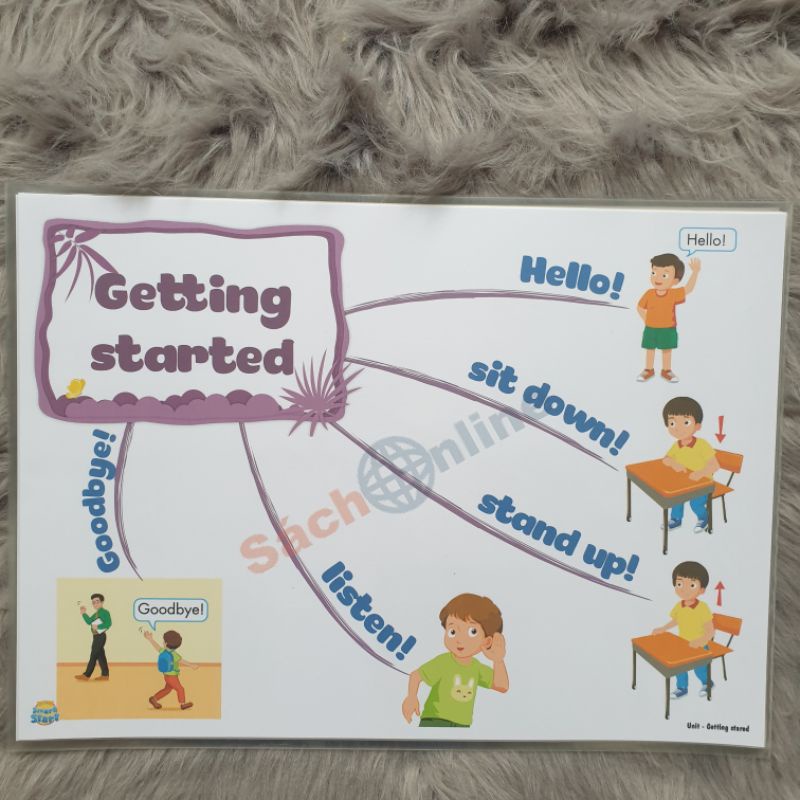Mindmap Tiếng Anh lớp 1 theo sách i learn smart start