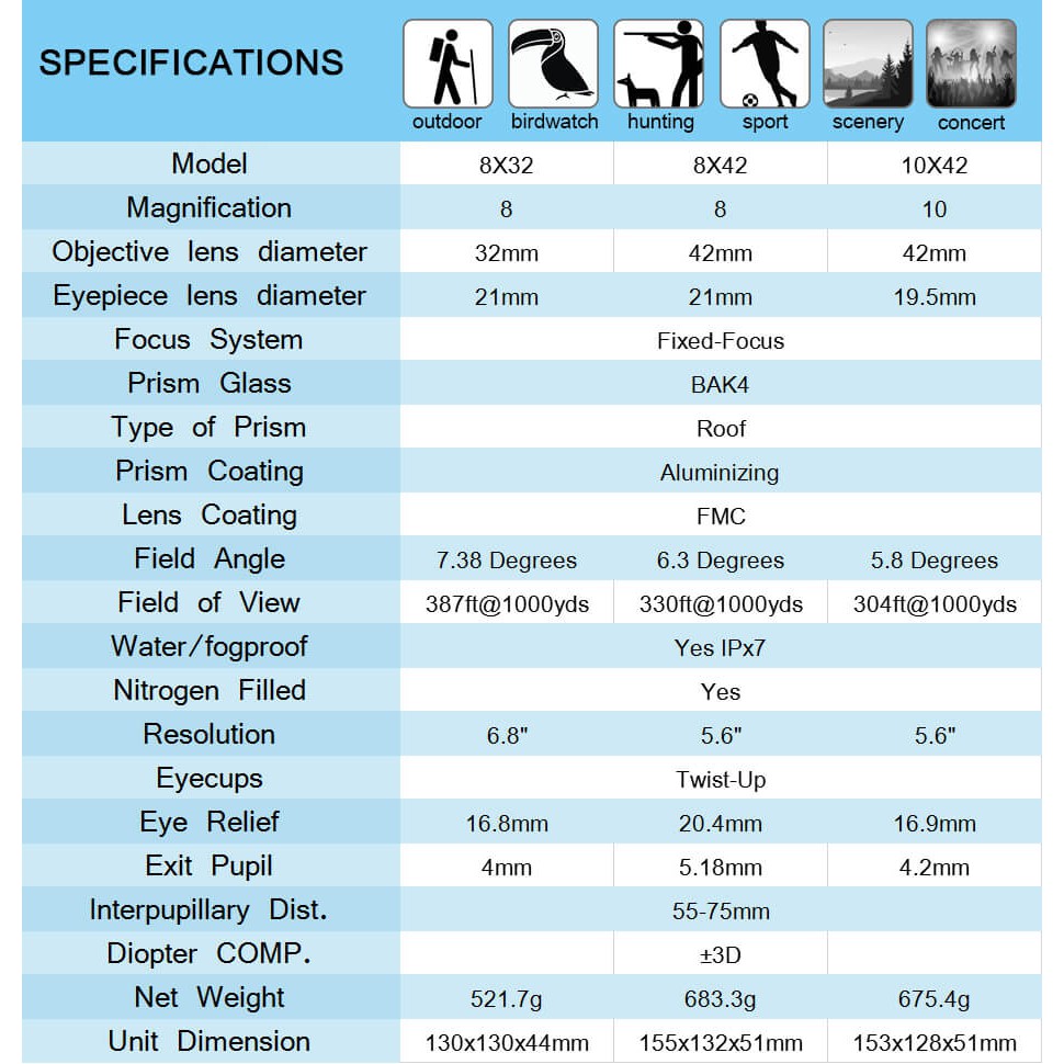 Ống Nhòm SVBONY SV47 8X42 / 10X42 / 8X32 Mm Lăng Kính BAK4 Phóng Đại HD Tầm Nhìn Ban Đêm Chống Thấm Nước | BigBuy360 - bigbuy360.vn