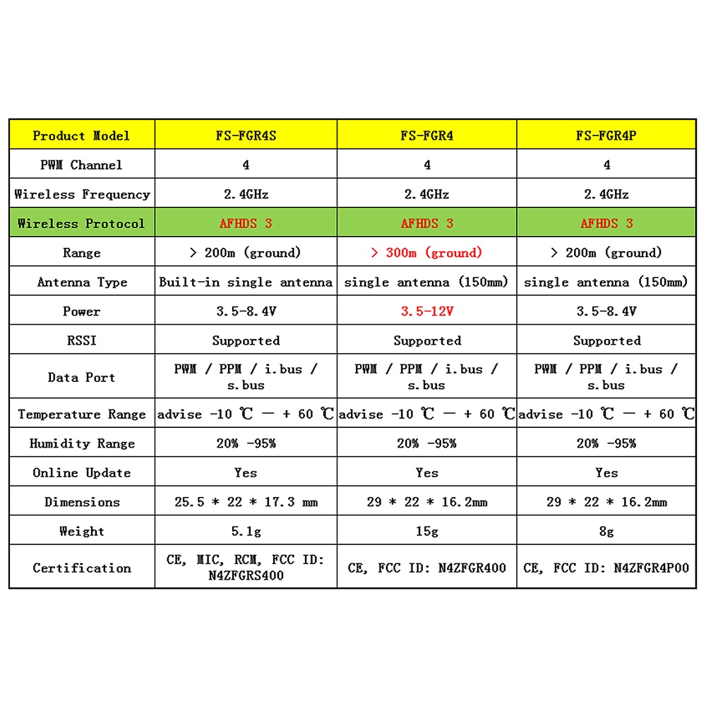 Thiết Bị Nhận Tín Hiệu Flysky FGR4S FGR4P FGR4B FS-GR3E FS-R6B FS-iA6 FS-iA6B FS-BS6 FS-R9B FS-R6