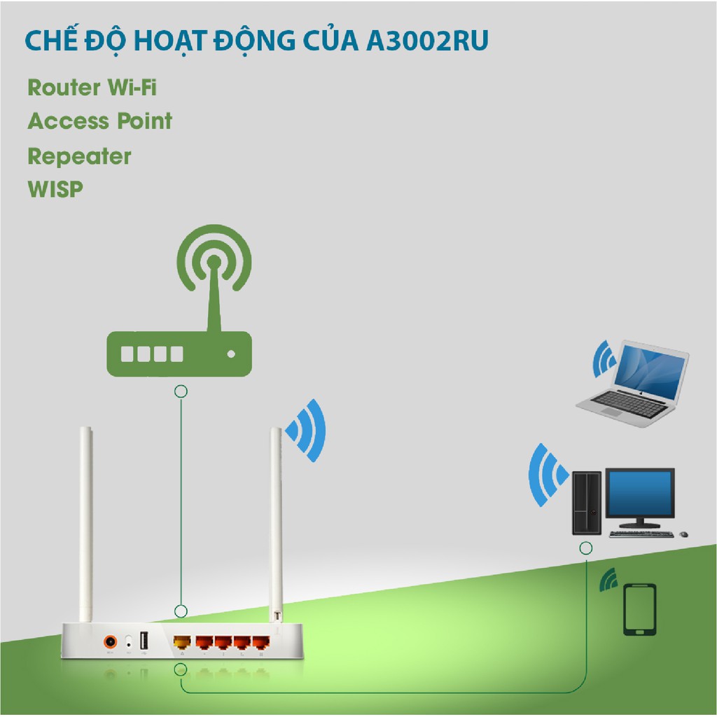 TOTOLINK A3002RU - Router Wi-Fi băng tần kép Gigabit chuẩn AC 1200Mbps wifi chơi game