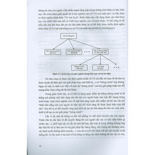 Mạng Nơ-Rôn Và Ứng Dụng Trong Xử Lý Tín Hiệu