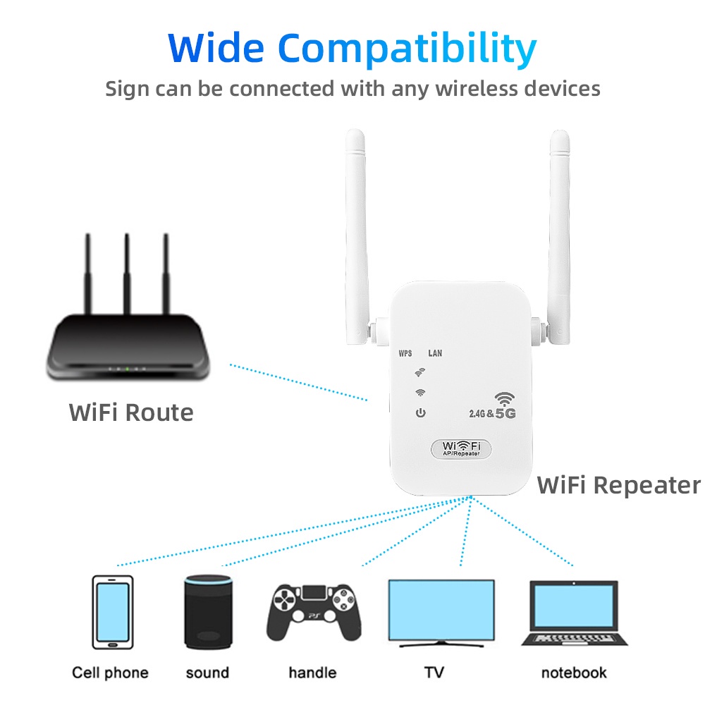 Thiết Bị Khuếch Đại Tín Hiệu Wifi Không Dây 5Ghz 1200Mbps 2.4G Atenna 2
