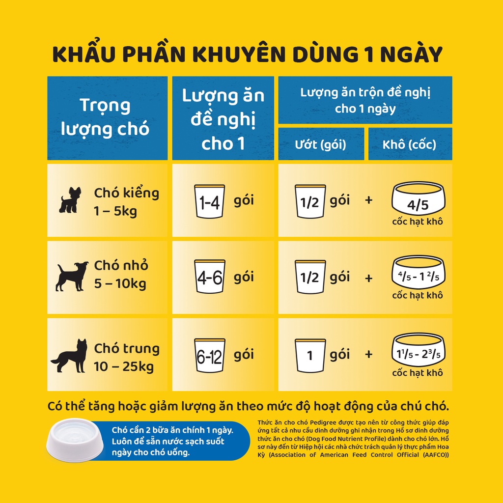 THỨC ĂN PEDIGREE DẠNG PATE SỐT CHO CHÓ LỚN vị Gà nấu sốt gói 130g Xuất xứ Thái Lan Bổ sung dinh dưỡng hoàn chỉnh