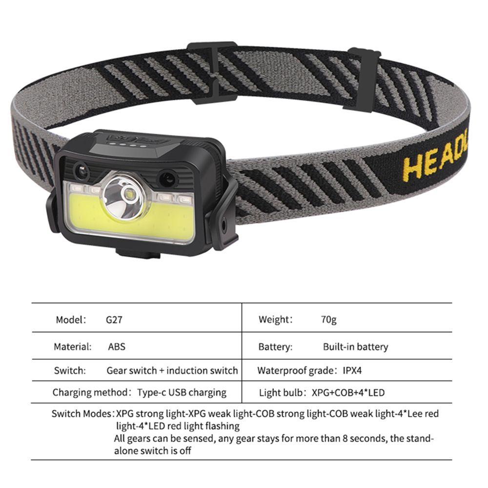 Đèn Led Đeo Đầu Cảm Ứng XPG + COB